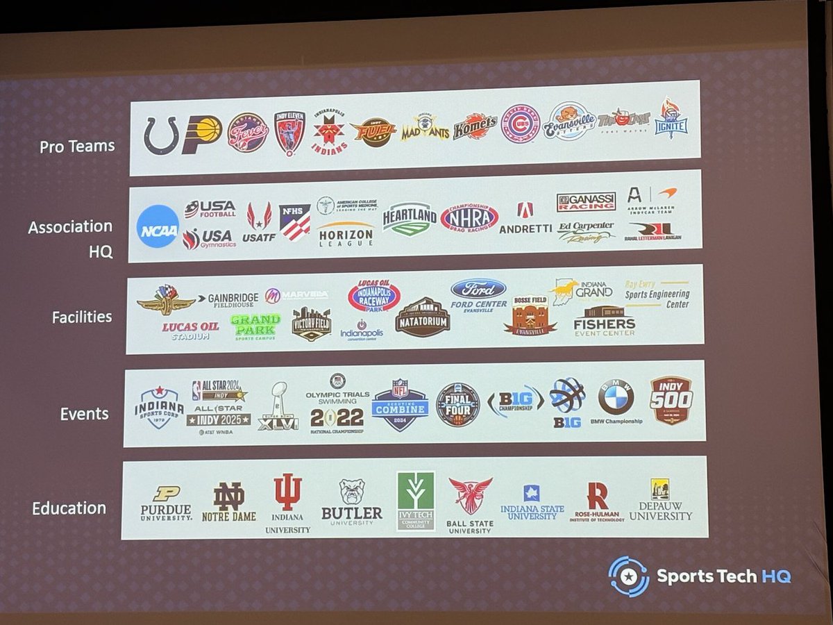 Ekkobar AI (@ekkobar_ai) on Twitter photo I attended the IU Elevate Summit yesterday. It was a great day to learn about sports innovation. <a href="/Max_Siegel/">Max Siegel</a> gave an inspirational keynote. The Innovation panel with Prof. Wanless, Prof. Pierce, Eric Neuburger, and Jeffrey Hintz was amazing. Shoutout to <a href="/sportstechhq/">Sports Tech HQ</a>! I attended the IU Elevate Summit yesterday. It was a great day to learn about sports innovation. <a href="/Max_Siegel/">Max Siegel</a> gave an inspirational keynote. The Innovation panel with Prof. Wanless, Prof. Pierce, Eric Neuburger, and Jeffrey Hintz was amazing. Shoutout to <a href="/sportstechhq/">Sports Tech HQ</a>!
