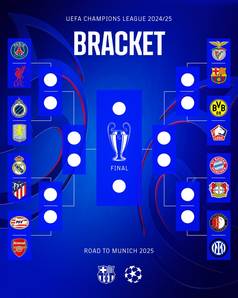 🛣️ Barça's road to Munich.