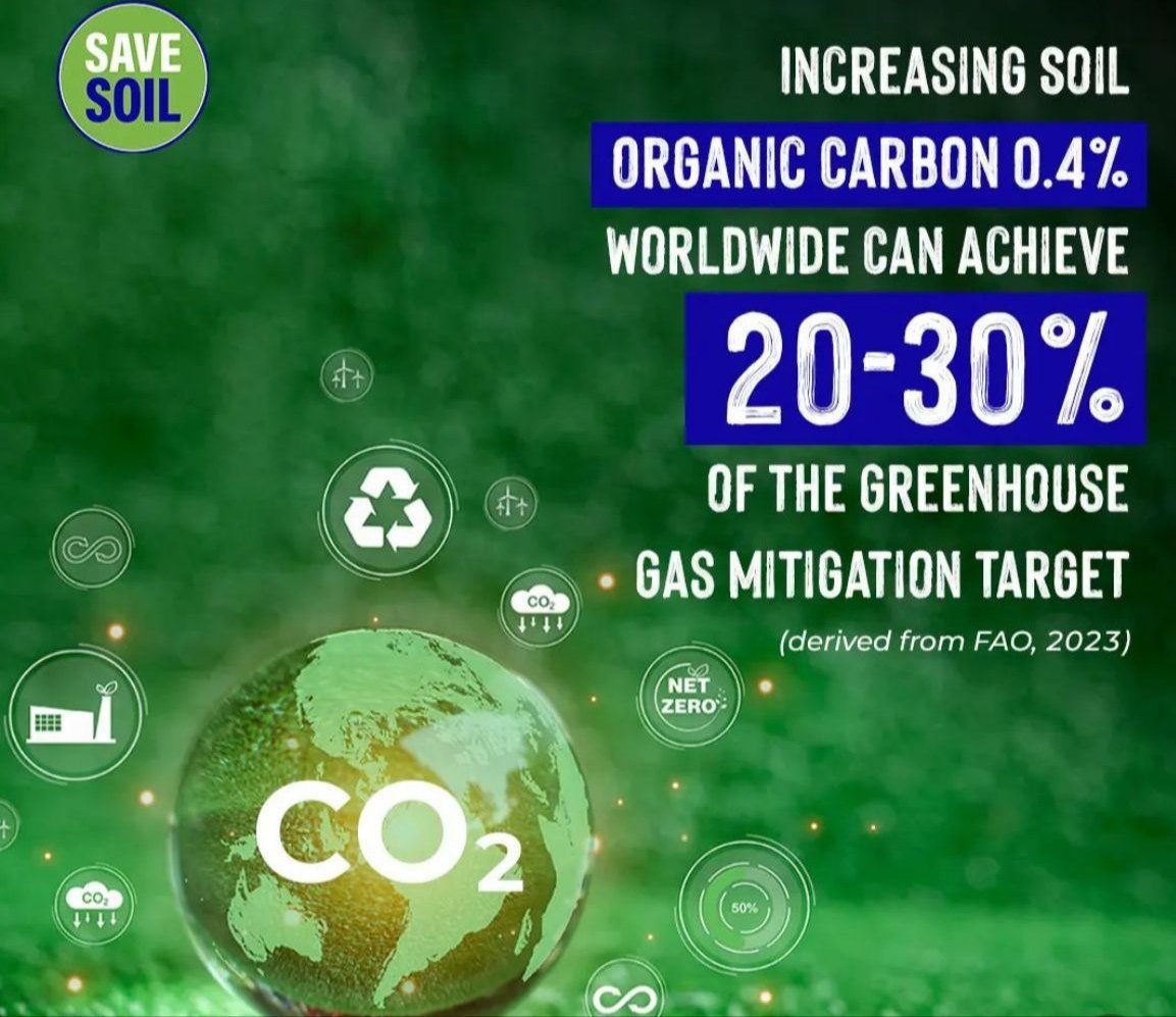 ElsaMessilaElsa's tweet photo. Il 95% della vita dipende dal suolo.
Γ fondamentale stabilire regole che impediscano la desertificazione dei suoli,
solo così si avrà una svolta significativa.
#SaveSoilSecureFuture
#SaveSoilForClimateAction
https://t.co/jgN9O0HTB4 https://t.co/tmX8TVICyG