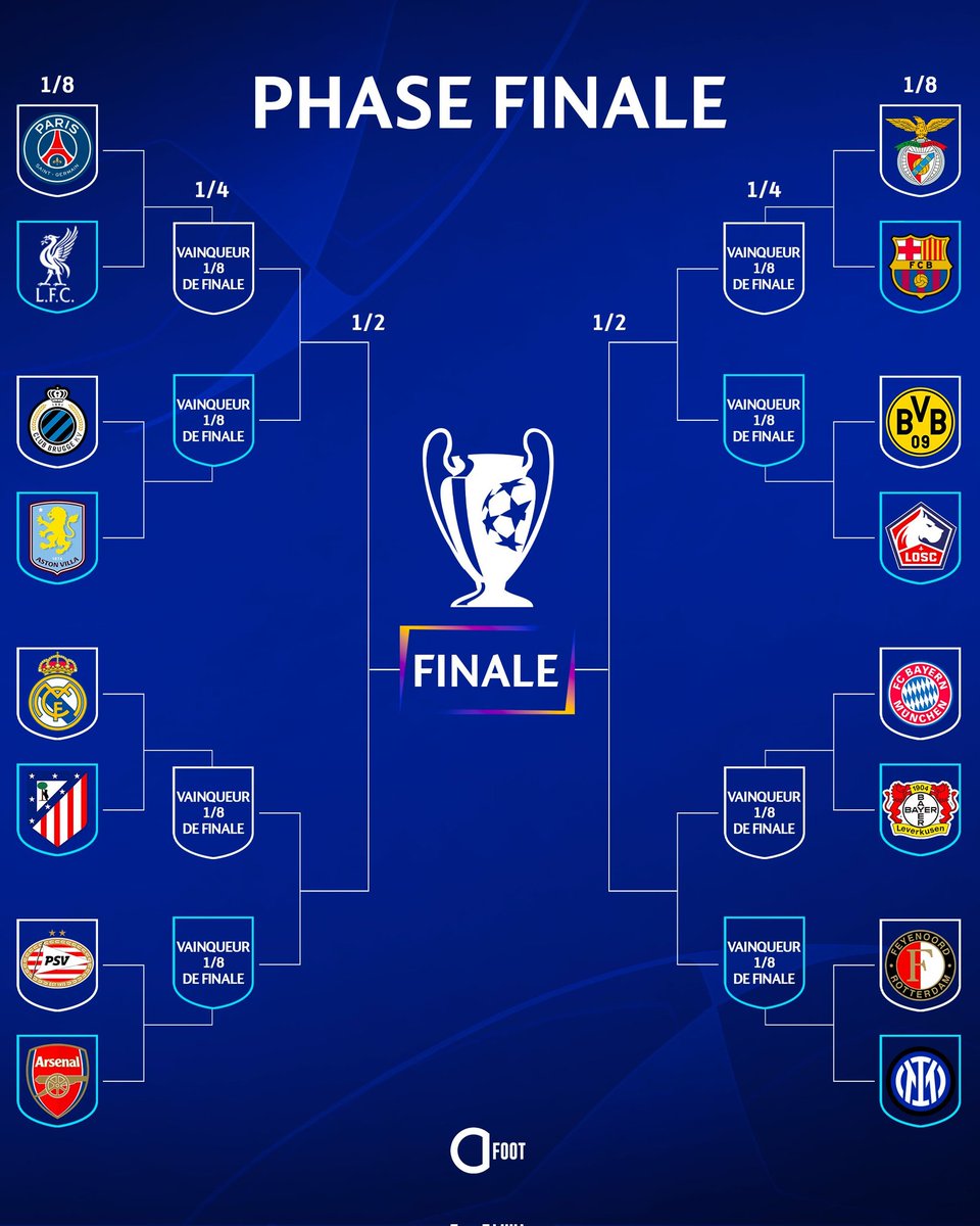 SiaranBolaLive's tweet photo. #UCL 16 Besar:
Leg1: 5/6 Maret 2025
Leg2: 12/13 Maret 2015

🇫🇷 LILLE vs DORTMUND 🇩🇪
🇧🇪 CLUB BRUGGE vs ASTON VILLA 🏴󠁧󠁢󠁥󠁮󠁧󠁿
🇪🇸 REAL MADRID vs ATLETICO 🇪🇸
🇩🇪 BAYERN MUNICH vs LEVERKUSEN 🇩🇪
🏴󠁧󠁢󠁥󠁮󠁧󠁿 ARSENAL vs PSV 🇳🇱
🇮🇹 INTER vs FEYENOORD 🇳🇱 
🏴󠁧󠁢󠁥󠁮󠁧󠁿 LIVERPOOL vs PSG 🇫🇷
🇪🇸 BARCELONA vs BENFICA 🇵🇹 https://t.co/cL1nqCwQEa