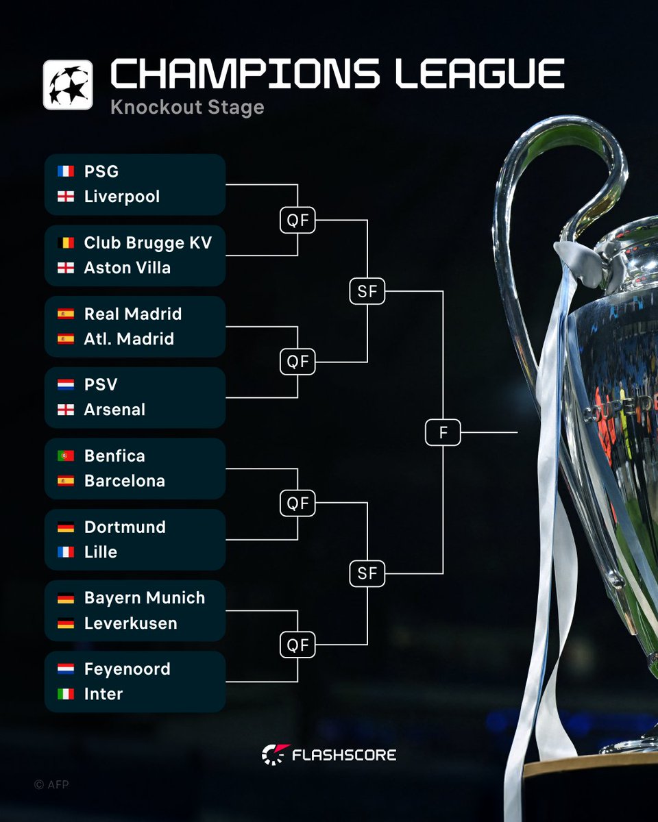 Babak 16 Besar UEFA <a href="/ChampionsLeague/">UEFA Champions League</a> 2024/2025

#UCL #UCLdraw #ChampionsLeague