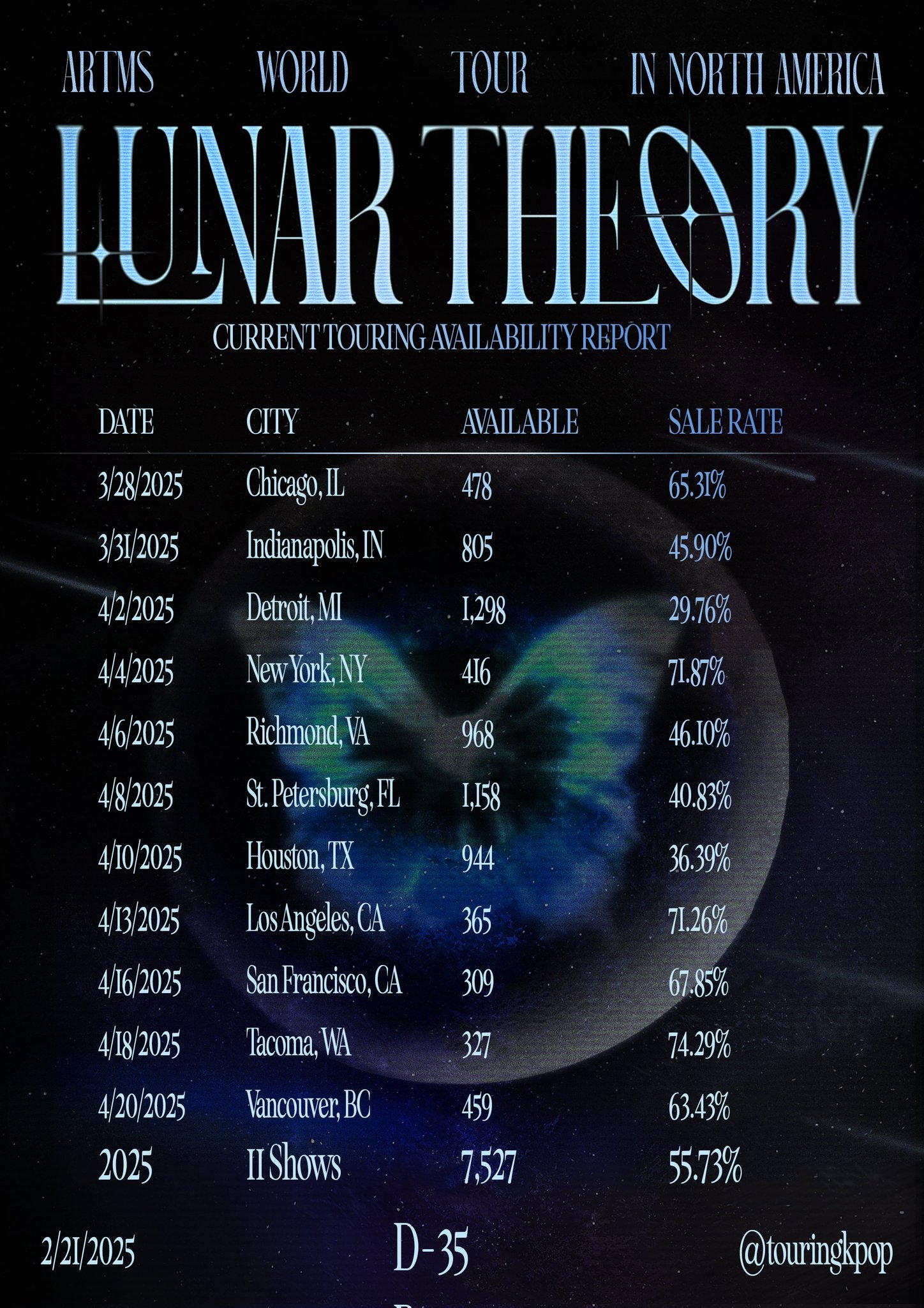 GkTtdKkXYAAW8D9?format=jpg&name=large