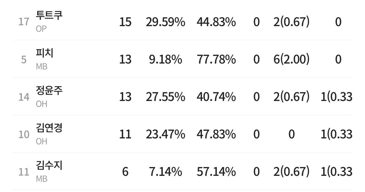 5라 현대전 흥국 아름다운 분배배구🥹💖