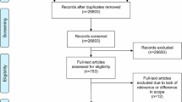Shaping the future of AI in healthcare through ethics and governance | Humanities and Social Sciences Communications nature.com/articles/s4159…