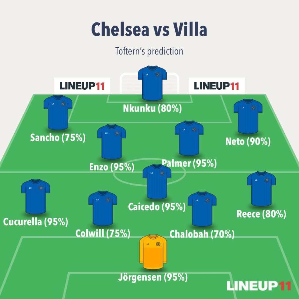 Chelsea vs Villa #Sorare 
- Attack should be pretty set with the injuries we have atm.
- A small chance for George to play ahead of Sancho.
 - Defence is a bit more uncertain.
- Jörgensen should be safe.