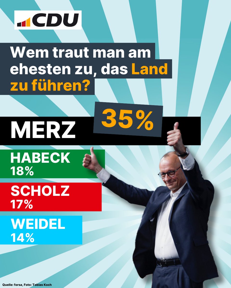 Rückenwind für den #Politikwechsel. <a href="/_FriedrichMerz/">Friedrich Merz</a>  ist der richtige Mann zur richtigen Zeit. Am Sonntag mit beiden Stimmen CDU wählen - damit Deutschland #wiedernachvorne kommt und wir wieder stolz auf unser Land sein können!