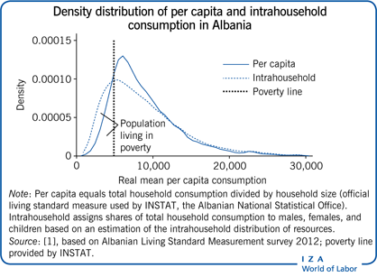 IZAWorldofLabor's tweet photo. #Transitioncountries experience a period of increased #economicinsecurity, which may place women at a significant disadvantage compared to men. More here: @LucaPiccoli5 @UniTrento: 'Female poverty and intrahousehold inequality in transition economies'.

https://t.co/0eqy7rPhxn https://t.co/h9KjG9vC2k