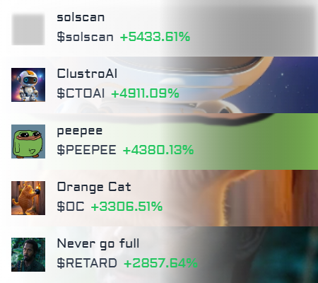 solana_gemz's tweet photo. π Top 5 best performing coins on #solana in the last hour https://t.co/x6GTrhVa77 β¬
οΈ Join Tg
#solscan $solscan #ClustroAI $CTOAI #CTOAI
#PEEPEE $PEEPEE #OrangeCat $OC #OC
#Nevergofull $RETARD #RETARD https://t.co/VUff8ce60p