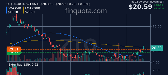 alieGotha's tweet photo. Can ZTO ship my stocks to the moon?
Source: https://t.co/wtxSryFUVL
#Investment #ShippingIndustry #ZTOExpress #ZTOLogistics #price #historylover https://t.co/PGvkHtak7w