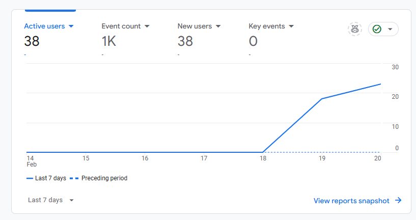 adrianraathweb's tweet photo. It's small but its a start🚀! Super excited to have people trying out https://t.co/49cYZizhxL https://t.co/aWtcSTw7xT