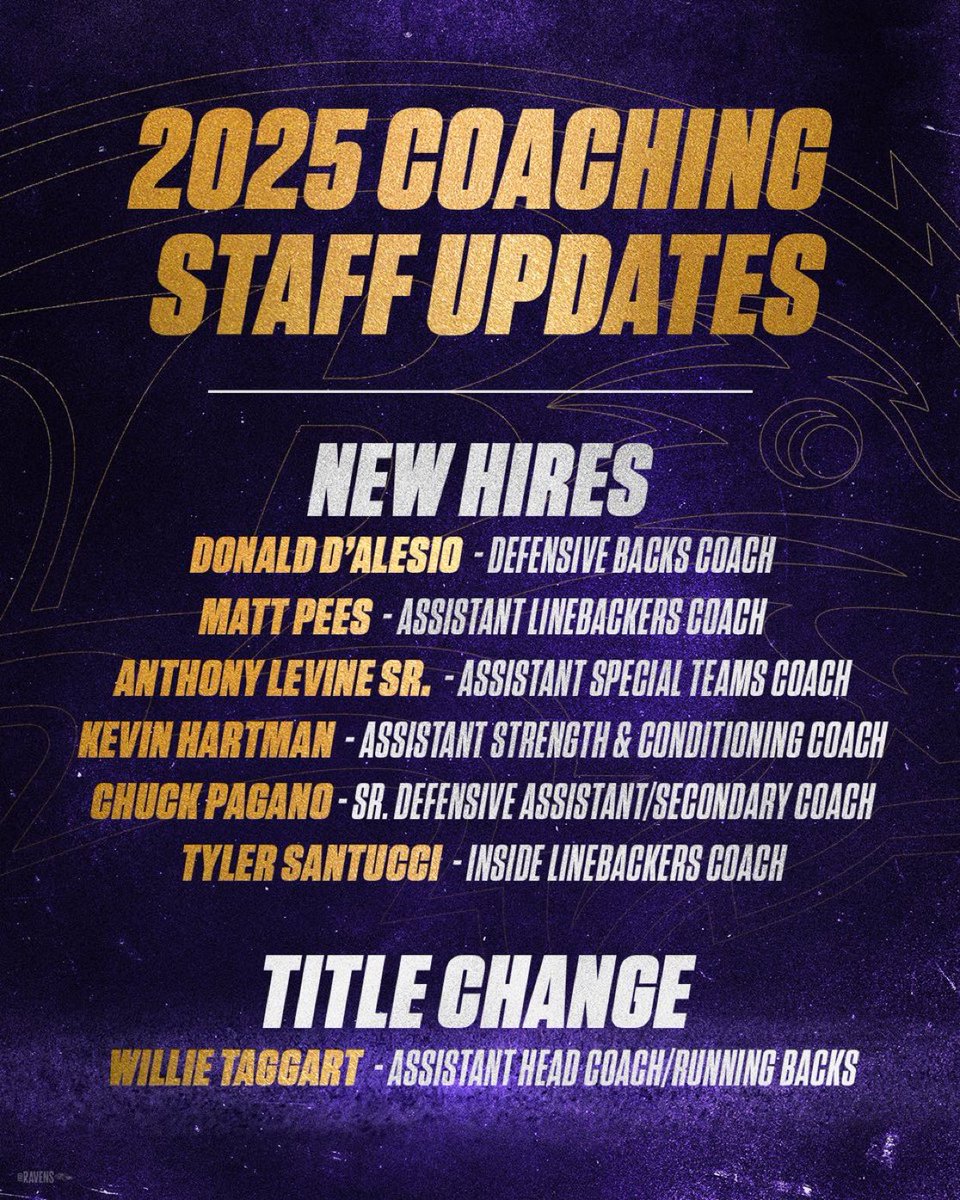 Ravens coaching updates and additions to their staff: