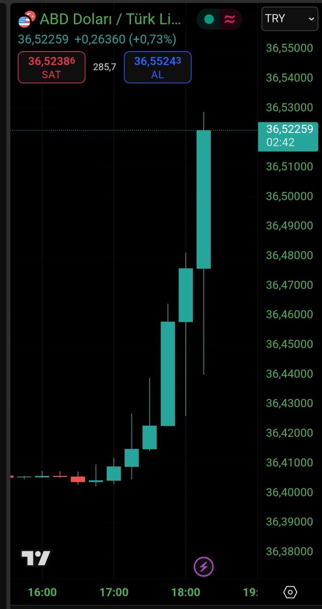 Dolar/TL'de akşam 5'ten sonra başlayan hareket...
🧐