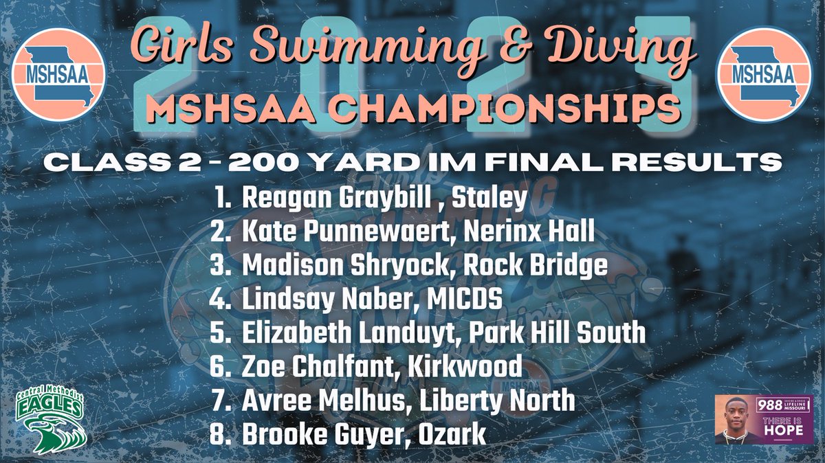 Final results for the Class 2 Girls 200 Yard IM. Congratulations to all the participating swimmers!