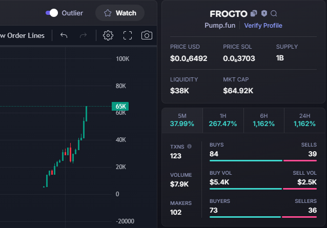 GreenCandle_Guy's tweet photo. $FROGTO #FROGTO
EixRoyVqcVRZHv56GVhnUUjzF23shGsXJVKp2rPspump
Note this is not a solicitation for investment. Please take this with caution. Good luck!
join prv https://t.co/0LGEcWtHqn https://t.co/q7OcRp7vDy