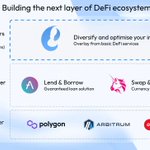 Photo by Lobster 🦞 - Automated Defi Strategies (@LobsterProtocol)