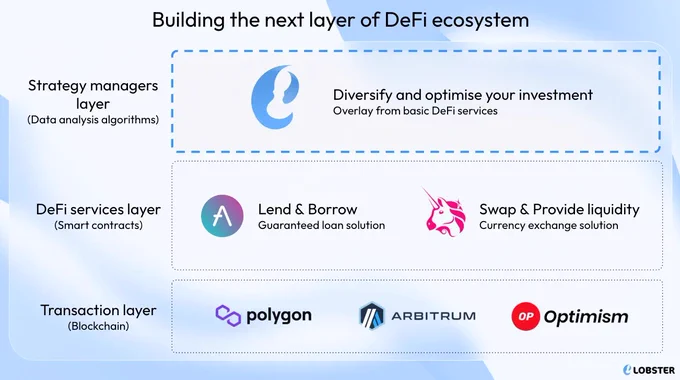Image from Lobster 🦞 - Automated Defi Strategies (@LobsterProtocol)