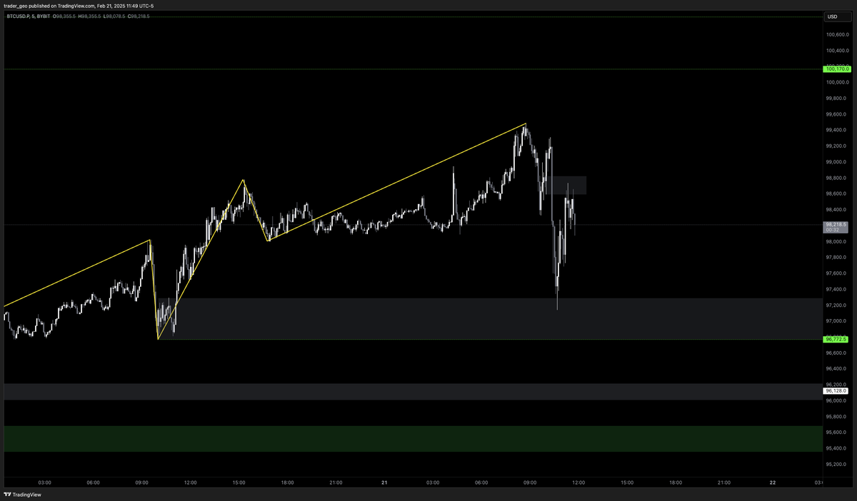 tradergeo_yt's tweet photo. How much money would this information have been worth a couple hours ago?

Well, #TheNexus knew from our livestream this morning

🌳 https://t.co/CvM6sz52Xc