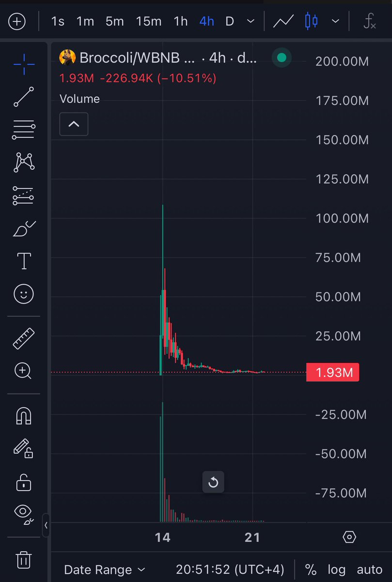 To all holders of Broccoli #080,

We recognize the significant losses you’ve endured due to unfortunate actions by certain individuals within this space. 

Here At #F2B, we’ve established a modest fund as a gesture of goodwill, aiming to demonstrate that our purpose isn’t to
