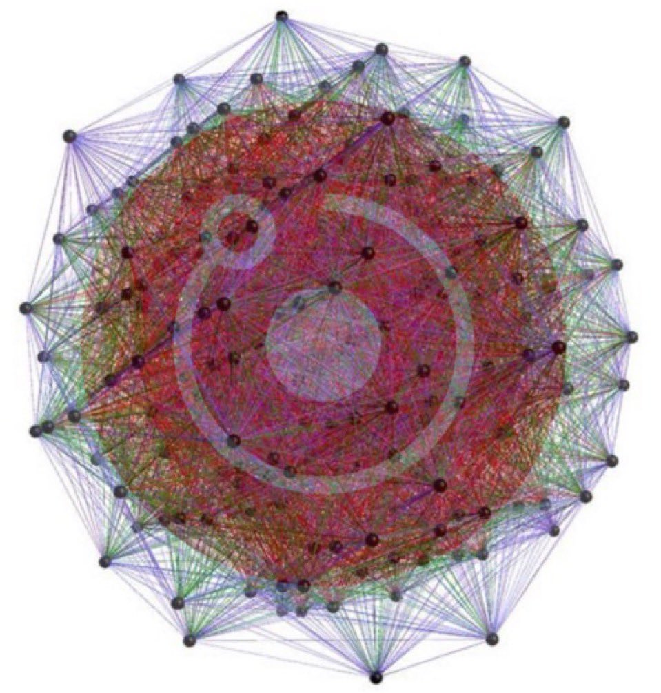 And this why I store ALL my $RENDER in cold storage