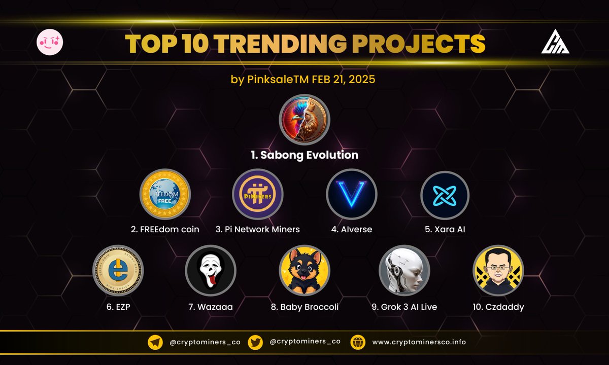 Crypto Miners (@cryptominers_co) on Twitter photo 🏆 TOP 10 TRENDING PROJECTS on #PinkSale
🥇 $SEVOX - @Sabongevo
🥈 $FREE - <a href="/THE_FREE_COIN/">Benn</a>
🥉 $PIMINERS - <a href="/PiCoreTeam/">Pi Network</a>
4️⃣ $VAI - @AIverse_sol
5⃣ $XARA - <a href="/officialxara/">Xara AI</a>
6⃣ $EziPay Coin - <a href="/EzipayCoin/">EzipayCoin</a>
7️⃣ $WZA - @wazaaasol
8️⃣ $BABYBROCCOLI - <a href="/BBroccoliBSC/">Baby Broccoli</a>
9️⃣ $GROK3 - @Grok3_AI
🔟 🏆 TOP 10 TRENDING PROJECTS on #PinkSale
🥇 $SEVOX - @Sabongevo
🥈 $FREE - <a href="/THE_FREE_COIN/">Benn</a>
🥉 $PIMINERS - <a href="/PiCoreTeam/">Pi Network</a>
4️⃣ $VAI - @AIverse_sol
5⃣ $XARA - <a href="/officialxara/">Xara AI</a>
6⃣ $EziPay Coin - <a href="/EzipayCoin/">EzipayCoin</a>
7️⃣ $WZA - @wazaaasol
8️⃣ $BABYBROCCOLI - <a href="/BBroccoliBSC/">Baby Broccoli</a>
9️⃣ $GROK3 - @Grok3_AI
🔟
