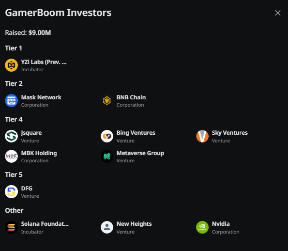 DropRadar_'s tweet photo. 🔥 GamerBoom Airdrop! 🔥

🚀 GamerBoom has secured $11M in funding, with $9M from top investors like Binance Labs, NVIDIA, and Solana!

✅Visit 👉 https://t.co/YYSfzqRfGR
✅Link your social media accounts.
✅Complete tasks.
✅Daily check-in!
#GamerBoom #Airdrop #Crypto #Solana https://t.co/ZXuBErM2wm