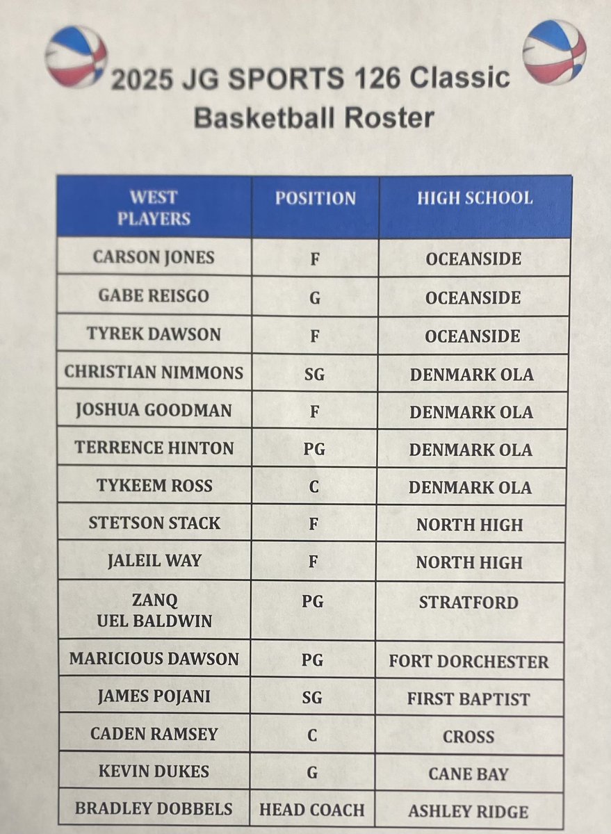 JGSPORTS (@jgsports100) on Twitter photo 2025 JG Sports I26 Classic Boys Roster Release: East & West Teams! March 15th - Game time: 4:00 pm @ Stratford High School
<a href="/JavonGilliard/">Javon Gilliard</a> <a href="/travisTDsports/">TravisTandDsports</a> <a href="/GanttRob/">Rob Gantt</a> <a href="/summerhuechtker/">Summer Huechtker</a> <a href="/KevinLive5/">Kevin Bilodeau</a> 2025 JG Sports I26 Classic Boys Roster Release: East & West Teams! March 15th - Game time: 4:00 pm @ Stratford High School
<a href="/JavonGilliard/">Javon Gilliard</a> <a href="/travisTDsports/">TravisTandDsports</a> <a href="/GanttRob/">Rob Gantt</a> <a href="/summerhuechtker/">Summer Huechtker</a> <a href="/KevinLive5/">Kevin Bilodeau</a>