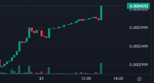 Making money with $SC is as easy as signing up for our social media accounts) 🤪

Tg Channel - t.me/just_a_simple_…

Tg Chat - t.me/simplecoin_cha…

————————————

$BTC $ETH $USDT $XRP $BNB $SOL $DOGE $USDC $ADA $TRX $AVAX $LINK $TON $SUI $SHIB $DOT $XLM $HBAR