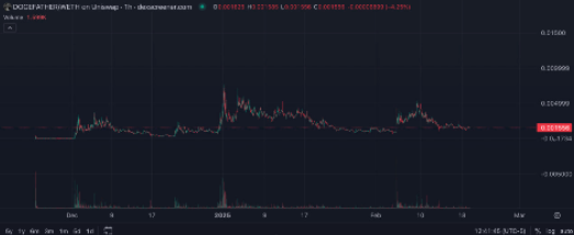 TokenShade's tweet photo. #DOGEFATHER 

I see a lot of ca's popping up, this one is the first runner on ETH with an actual community

0xBF2E353F5dB1a01E4e7f051222C666aFc81B2574 https://t.co/ina8X2GIsZ