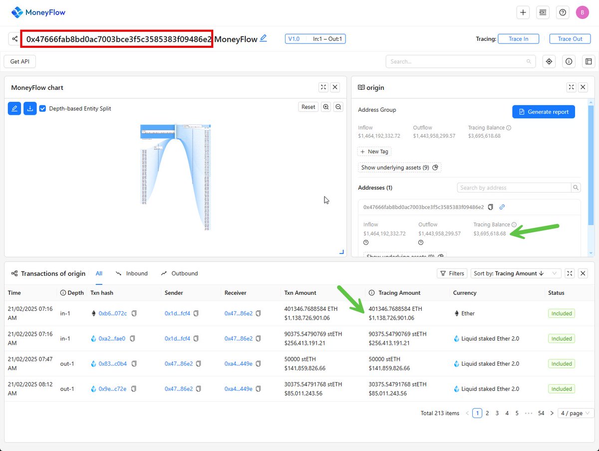 Urgent PSA - ByBit was unfortunately just hacked for $1B, using <a href="/Bitquery_io/">Bitquery.io ( Bloxy )</a> MoneyFlow, you can track exactly where the funds are being offboarded

Quick points to consider 🧵