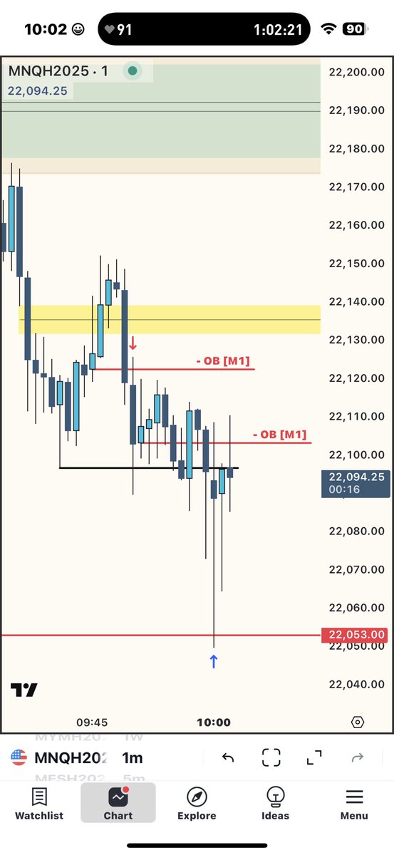 Sniper entry with great execution today! God is great!  I would not be where I am without Him. 🙏🏽 #ICT #FuturesTrading #theinformedminority
