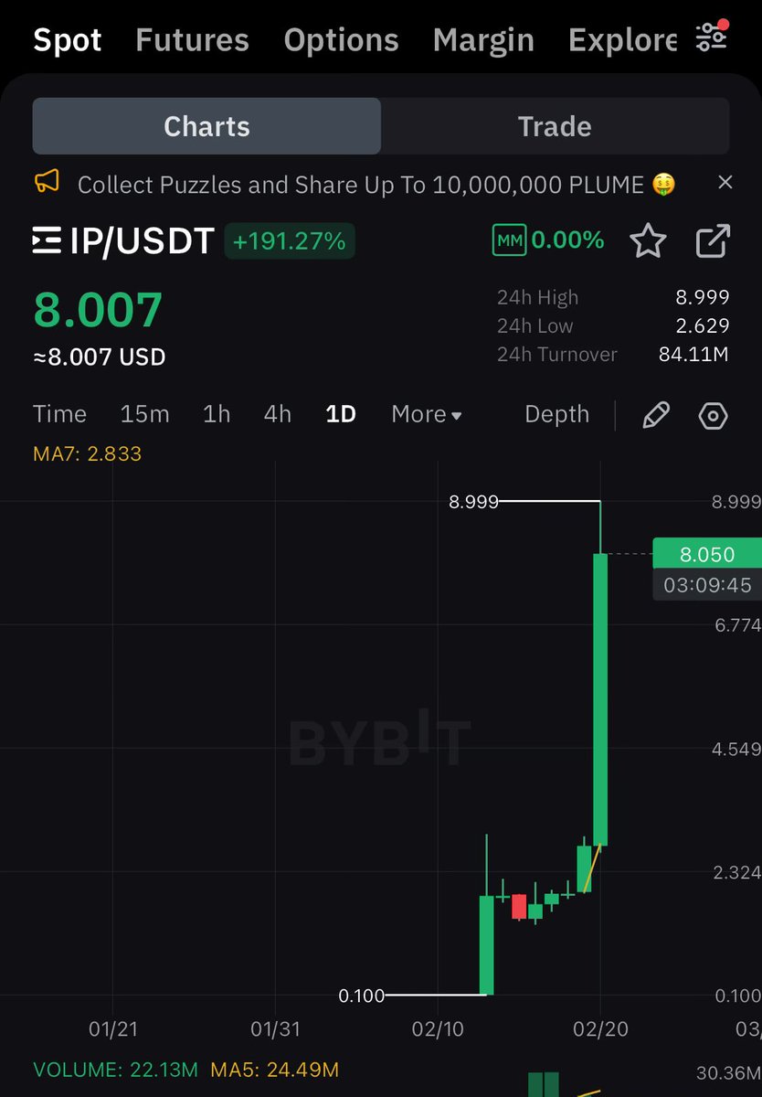 vibezNvibez's tweet photo. So now $IP has become what $pi promised to be and its not my business even,na that $31459 per $pi for cause issue for here.🙄🙄 https://t.co/0BpSAn9VCv