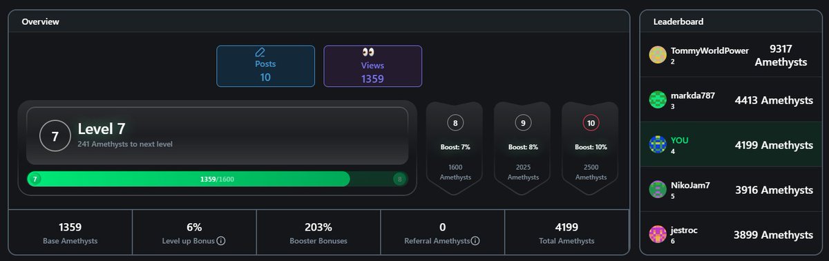 cl0ud9 (@crypt0cl0ud9) on Twitter photo Daily update for <a href="/GonnaMakeItNFTs/">GonnaMakeIt NFT Marketplace</a>: dropped down to 4th place, but it's still close! Secured Lvl 7 and am very close to Lvl 8. Still 12 days left to start earning toward the X Airdrop! Daily update for <a href="/GonnaMakeItNFTs/">GonnaMakeIt NFT Marketplace</a>: dropped down to 4th place, but it's still close! Secured Lvl 7 and am very close to Lvl 8. Still 12 days left to start earning toward the X Airdrop!