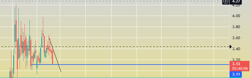 Pablo El'Patron ................Lets do this!!!! tweet media