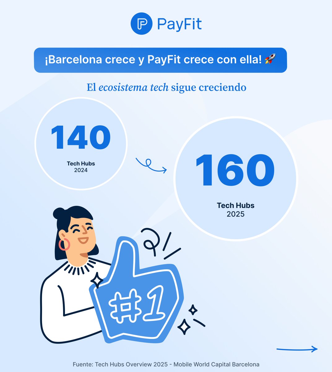 PayFit España tweet media