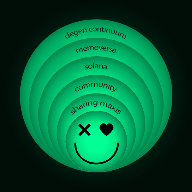 4dotfun's tweet photo. 🟢 Calling the 4FUN NFT Holders!

To start receiving the initial benefits from the Utility NFT Pass:

• Join our Discord: https://t.co/BAFbENe4aa
• Verify your NFT at ✅holder-verify channel
• Join the holder-chat after verification
• Provide your info to get the @runnerb0t access

BOOM