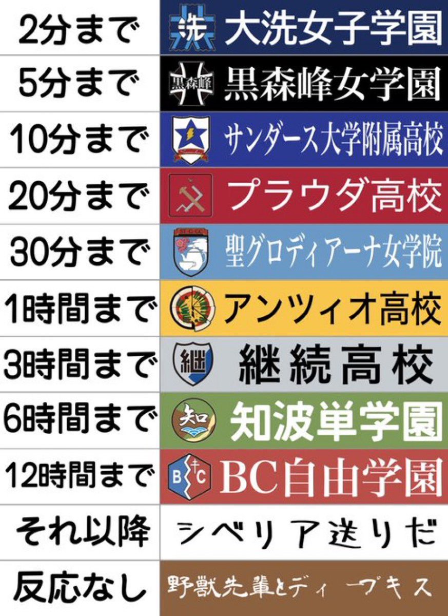 nekotukiharu322's tweet photo. 第9回リプ最速王決定戦！
よーいドンっ！
リプ王のリクエストがあればDMなどで受け付けます〜
FF外も歓迎！ https://t.co/ISl7Y79gip