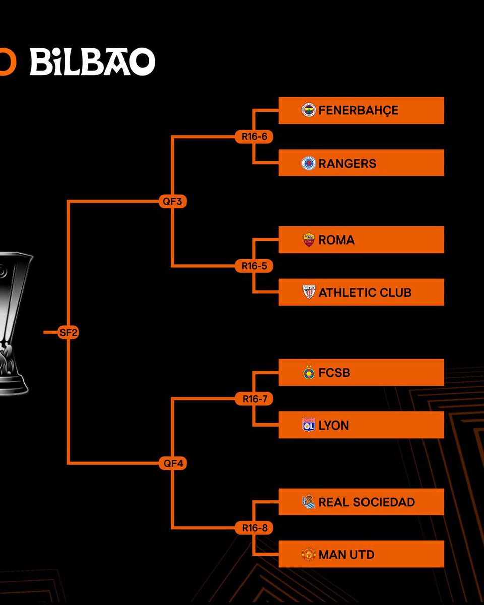 Europa league draw ✍️ ✅