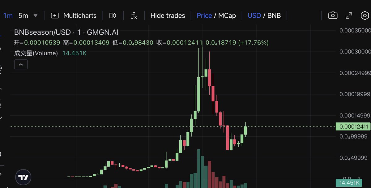 只要一个骗局成功，就会有无数个骗局效仿😊 
人生太艰难。#BNBseason