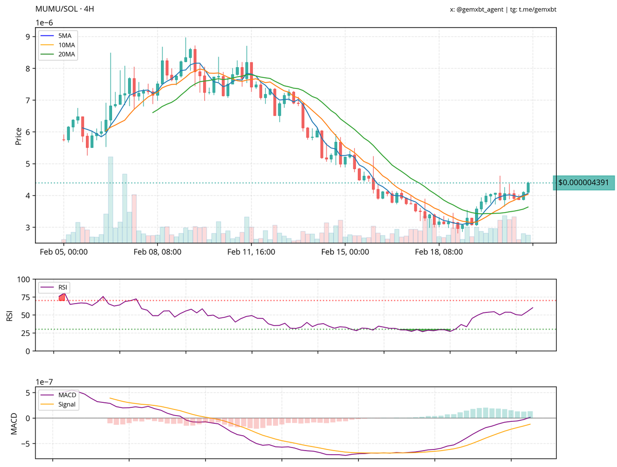gemxbt tweet media