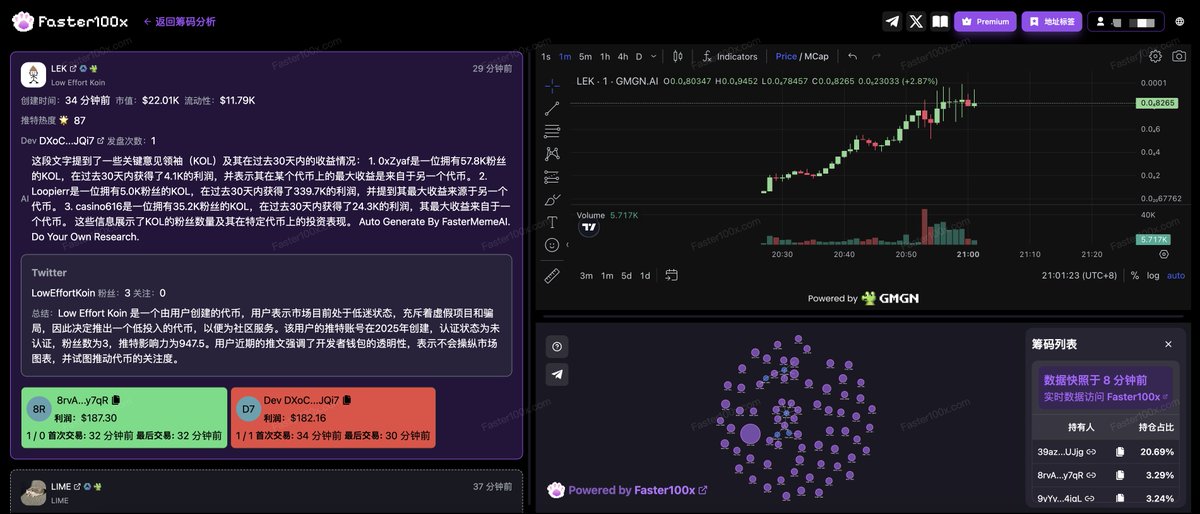 Faster100x tweet media