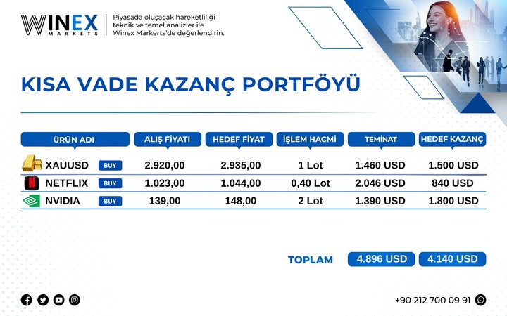 Hakanguvenwinex's tweet photo. 💰 Yatırım fırsatı! +%40 Bonus! 💰
Minimum yatırımla, piyasanın hareketlerinden kârlı çıkmak ister misiniz?
📈Kazanç fırsatlarını kaçırma, hemen değerlendir!
🎁%40 bonus avantajı ile daha güçlü başlangıç yap!
#Altın #netfllix #Nvidia #hisse #NASDAQ #BORSA #bist100 #dolar #finans https://t.co/15PetVs60n