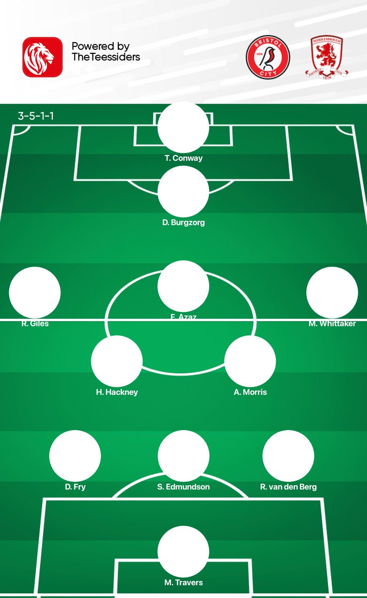 This is how I would set us up tonight I know a lot of you will disagree but that's the beauty of the game 😜#utb