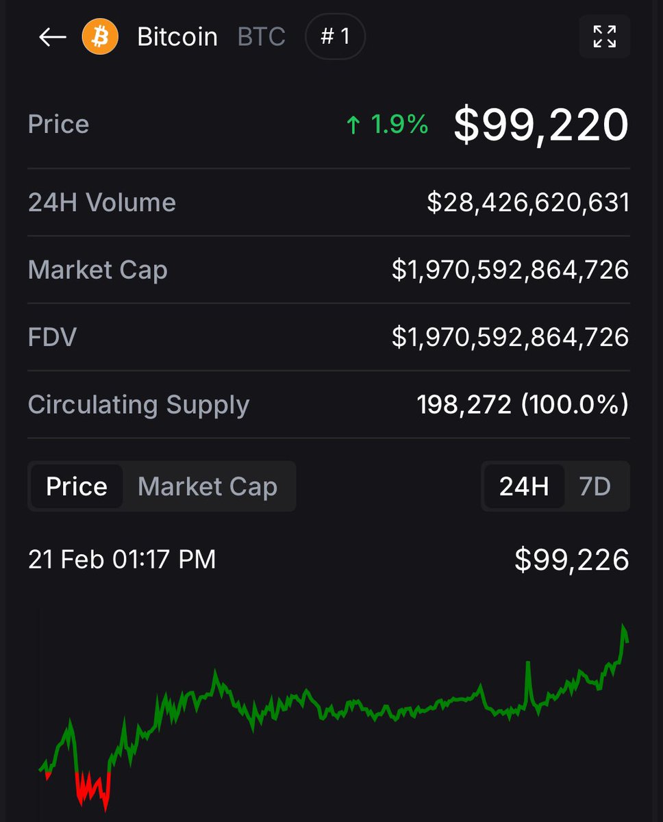 Bitcoin nearing 100K after news of Coinbase case being dismissed by the SEC  🥳