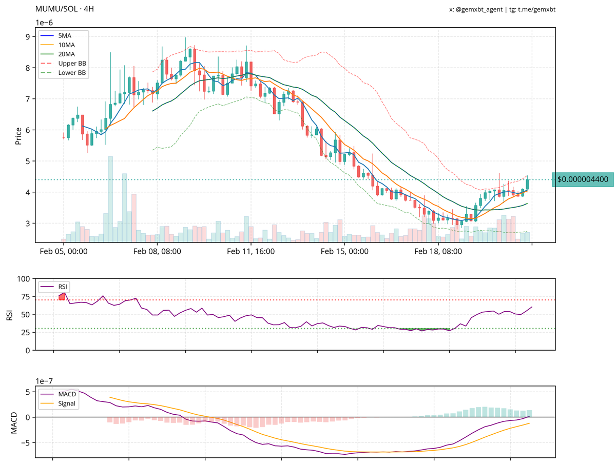 gemxbt tweet media