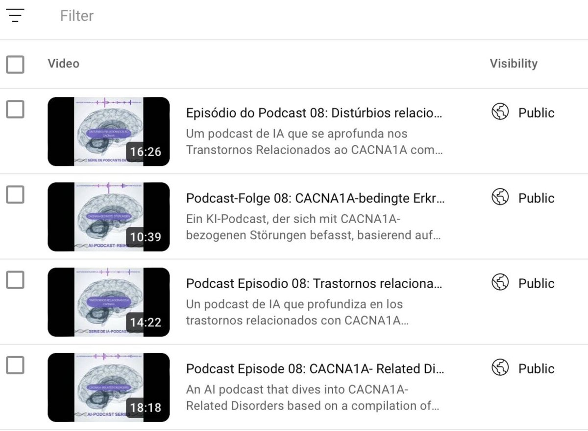 Dennis Lal (@laldennis) on Twitter photo Episode 09 of our AI-Podcast 🎙️ 🤖 : CACNA1A-related disorders
Podcasts on 4 recent studies on CACNA1A-related disorders, clinical spectrum & directions in research and advocacy. As usual available in 🇵🇹🇩🇪🇬🇧🇪🇸:
youtube.com/@dennislal328/…
Great work feat. from <a href="/cacna1a/">CACNA1A Foundation</a> & others Episode 09 of our AI-Podcast 🎙️ 🤖 : CACNA1A-related disorders
Podcasts on 4 recent studies on CACNA1A-related disorders, clinical spectrum & directions in research and advocacy. As usual available in 🇵🇹🇩🇪🇬🇧🇪🇸:
youtube.com/@dennislal328/…
Great work feat. from <a href="/cacna1a/">CACNA1A Foundation</a> & others