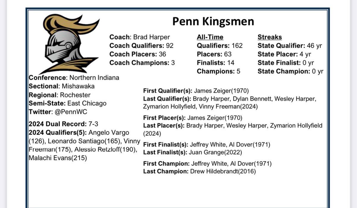 PennWC's tweet image. Thank you @IndianaMat for a great media guide!! Lets goooooo #KingsmenStrong 💪🏼👏🏼👏🏼