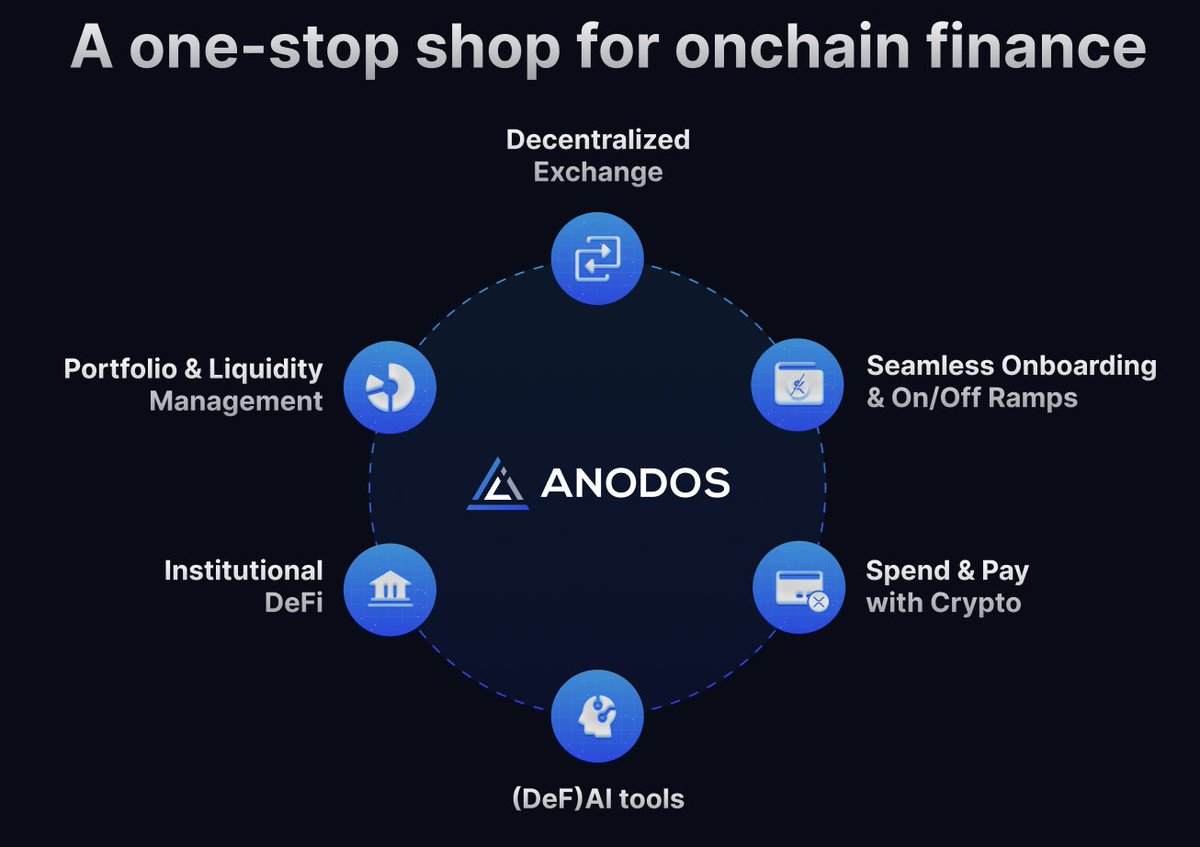 panosmek's tweet image. You think @AnodosFinance is just a DEX or just a UI for XRPL's AMM? 😂

Wait until you see the things we are building in our lab. 🔼