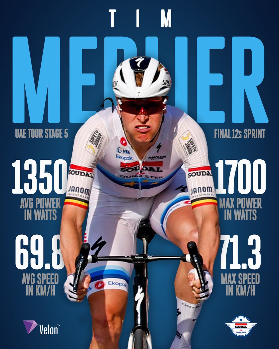 Velon CC (@veloncc) on Twitter photo Monstrous power from Merlier โก
The European champion launched a massive sprint to win Stage 5 of the UAE Tour, claiming his first victory at this yearโs race.
๐ธ Sprint Cycling
______________
๐ฆ๐ช #UAETour Monstrous power from Merlier โก
The European champion launched a massive sprint to win Stage 5 of the UAE Tour, claiming his first victory at this yearโs race.
๐ธ Sprint Cycling
______________
๐ฆ๐ช #UAETour