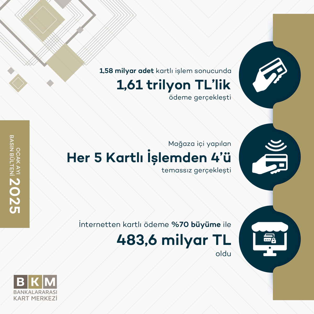Ocak Ayında Kartlı Ödemeler Sektöründe Neler Oldu?

İncelemek için: bkm.com.tr/wp-content/upl…

#BankalararasıKartMerkezi
#BKM
#kartlıödemesektörü
#Ocakkartverileri 
#temassızişlemler 
#eticaretişlemleri