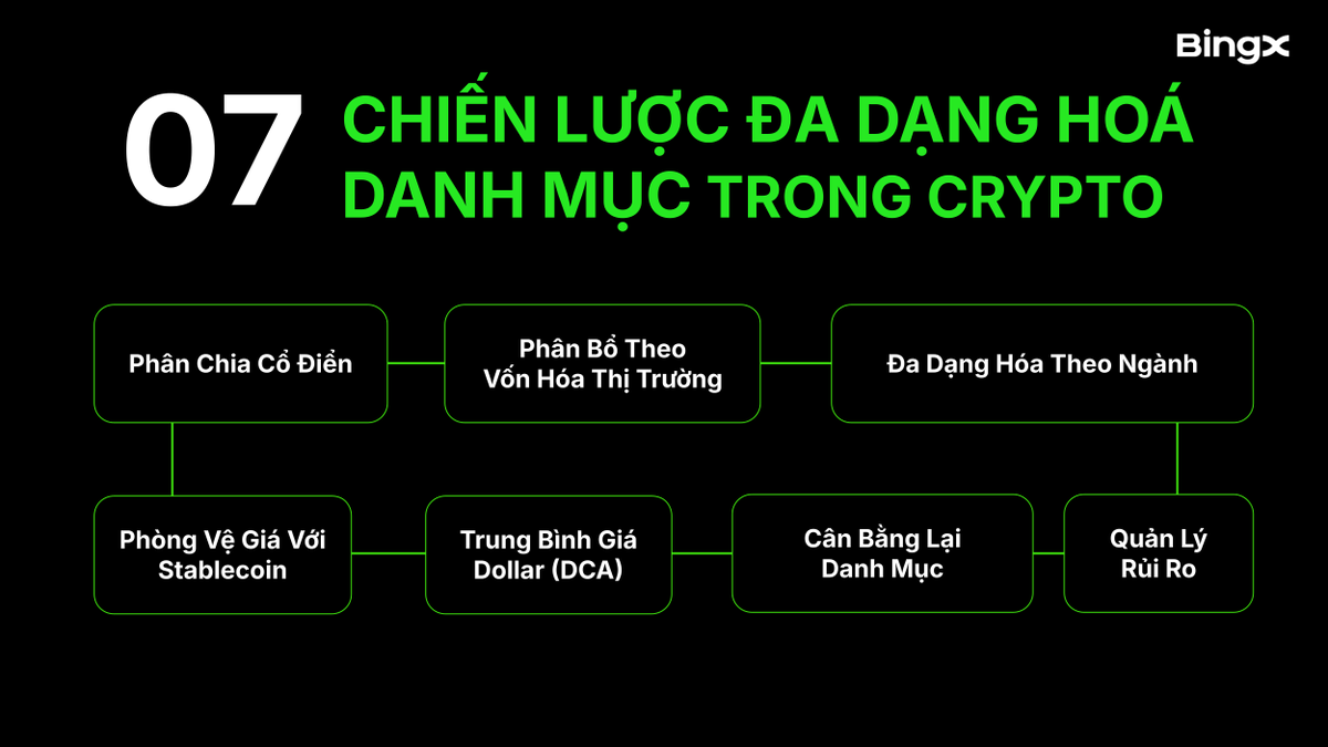 BingXVietnam's tweet photo. Khám phá 7 chiến lược đa dạng hoá danh mục đầu tư

Đa dạng hoá là một trong những tips giúp tối đa hoá lợi nhuận và giảm thiểu tổn thất. Vậy làm sao để đa dạng hoá danh mục đầu tư của bạn?

Cùng #BingXVietnam tìm hiểu về 7 chiến lược ngay: https://t.co/zVruOrWGRH
———
BingX - Nâng Tầm Nhà Giao Dịch
Ưu Đãi Người Mới $7,700: https://t.co/JulmCLfqBo
